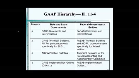 Conceptual framework definition.  The hierarchy of sources of GAAP.  Aug 2, 2...