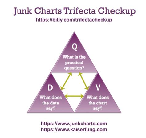Conceptualizing a chart using Trifecta a practical example Junk Charts