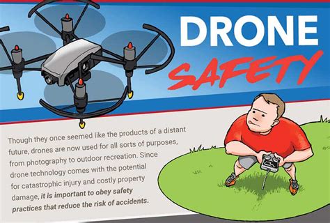 Concerned about the safety of Drone activity? - Highlands …