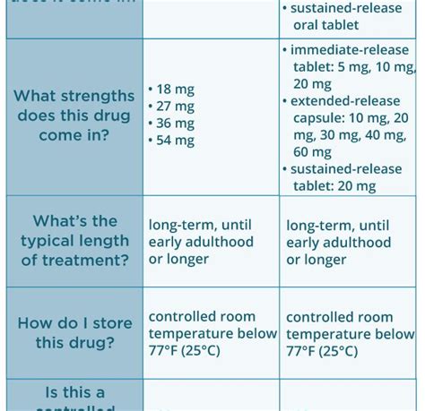Concerta vs Adderall Differences side effects and dosage