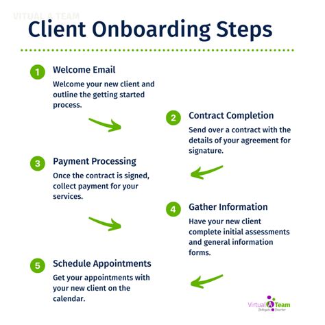 Concierge client onboarding instructions