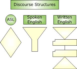 Concluding Paragraphs SEA - Supporting English Acquisition