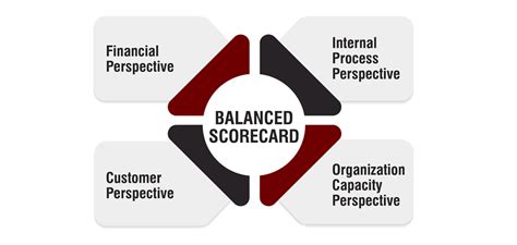 Conclusion: A Balanced Perspective is Key