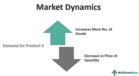 demonstration for market