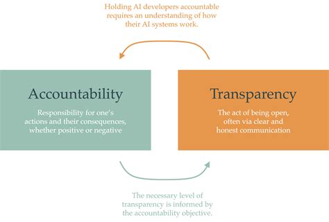 Conclusion: A Call for Transparency and Accountability