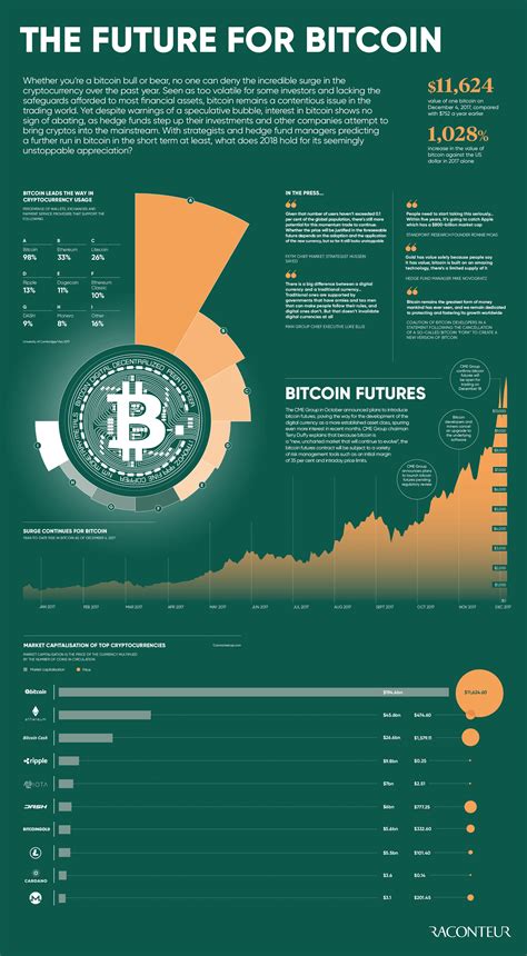 cointelegraph bitcoin tutorial