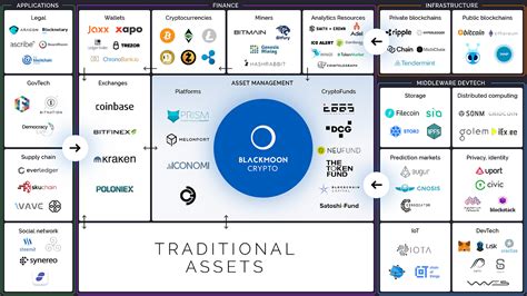 experienced ecosystem methodology