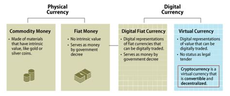 Conclusion: A Measured Approach to Digital Currencies