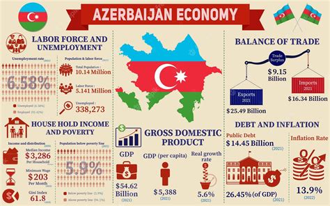 stable azerbaijan explanation