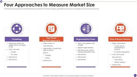 Conclusion: A Measured Approach to the US Market