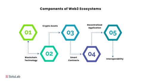 Conclusion: A New Chapter for ABCDE and the Web3 Ecosystem