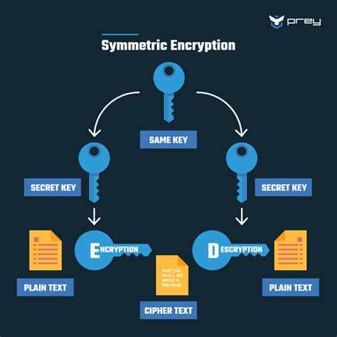 Conclusion: A Step Towards a More Secure Crypto Ecosystem