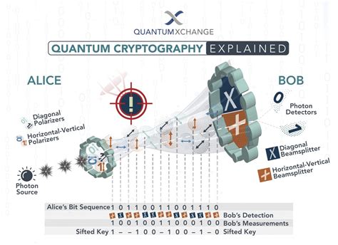 Conclusion: A Step Towards a More Secure Crypto Future