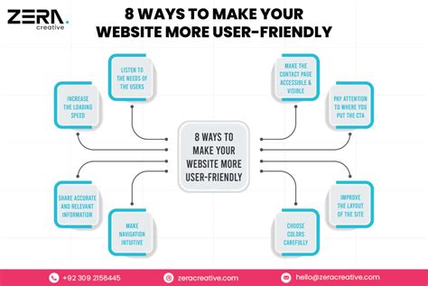 explanation for web3