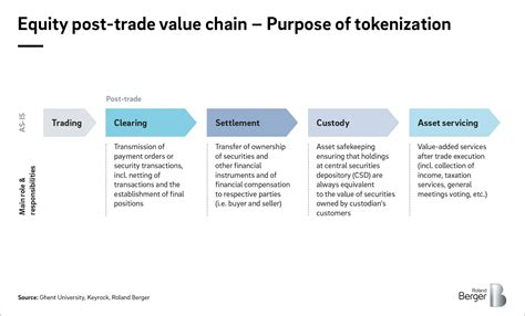Conclusion: A Step Towards a Tokenized Future