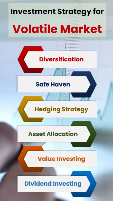 structure for market