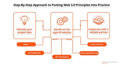Conclusion: A Strategic Move for Web3 Adoption