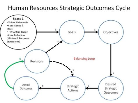 conclusion: strategic shift