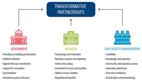 Conclusion: A Transformative Partnership