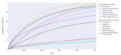 Conclusion: A Transformative Step for Russia's Financial Future