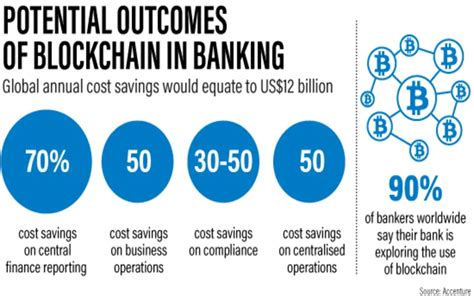 Conclusion: A Wait-and-See Approach for Blockchain at Bank of America
