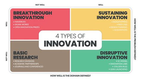 Conclusion: AWS's Calculated Approach to Innovation