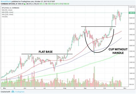 Conclusion: Balancing Technicals with Reality in the Bitcoin Market