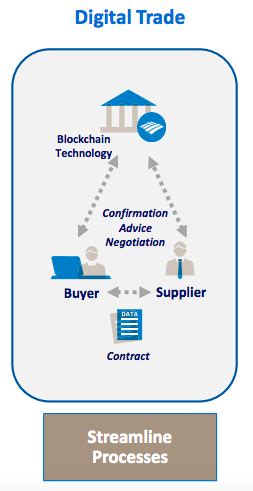 Conclusion: Bank of America's Vision for a Blockchain-Enabled Future
