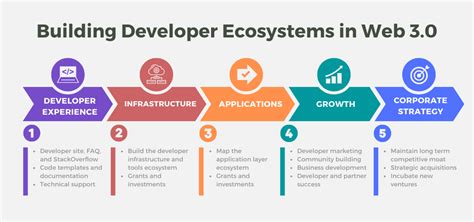 framework for ecosystem