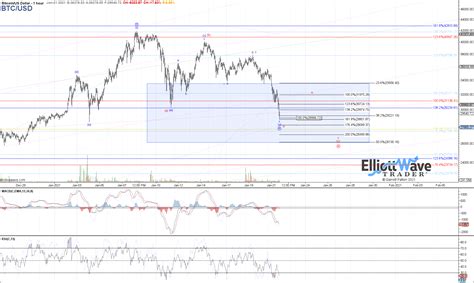 strategy for market