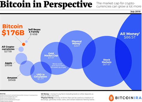 Conclusion: Crypto's Potential in Perspective