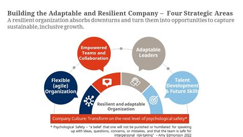 conclusion: crypto's resilience