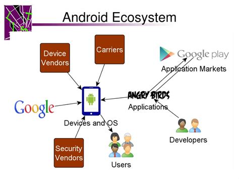 Conclusion: Embrace the Android Ecosystem