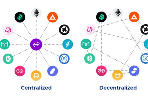 approach for ethwswap