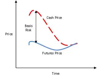 Conclusion: Embracing Basis Trading in a Dynamic Market