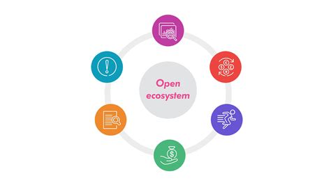 concept for ecosystem