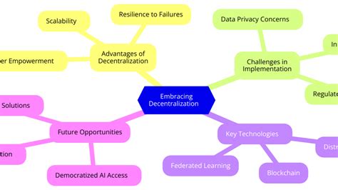 Conclusion: Embracing the Future of Decentralized Computing