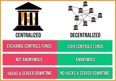 comparison for governance