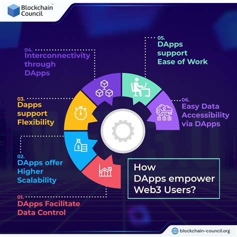 Conclusion: Empowering Users with Blockchain Insights
