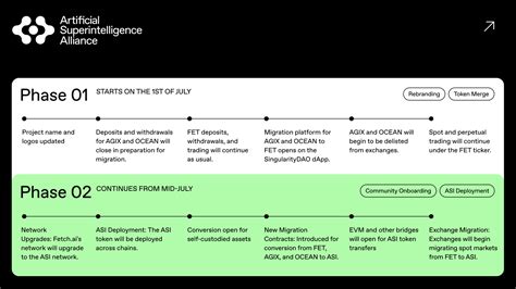 Conclusion: Key Takeaways from ASI Token Merger Phase 1