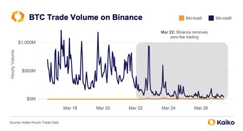Conclusion: Key Takeaways from Binance's Trading Volume Surge