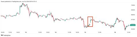 drop gaps structure