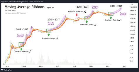 Conclusion: Lessons Learned from the 2025 Bitcoin Bull Run