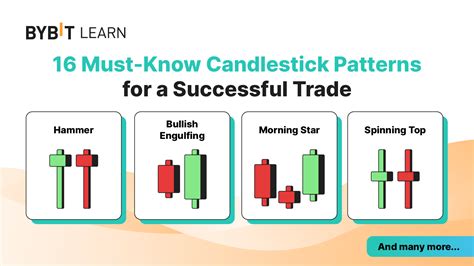Conclusion: Mastering Bullish Candlestick Patterns for Bitcoin Trading Success