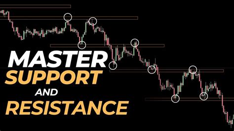 Conclusion: Mastering Support and Resistance for Trading Success