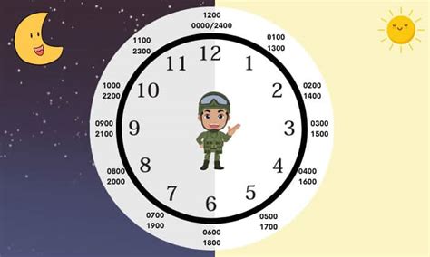 Conclusion: Mastering Time Conversions