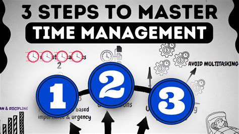 Conclusion: Mastering Time with a 5 Hour Timer
