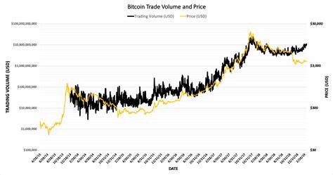 Conclusion: Mastering Volume for Bitcoin Trading Success