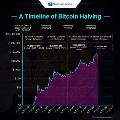 Conclusion: Navigating the Bitcoin Halving with Caution and Informed Decision-Making