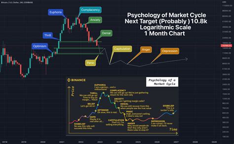 Conclusion: Navigating the Bitcoin Market with Informed Analysis